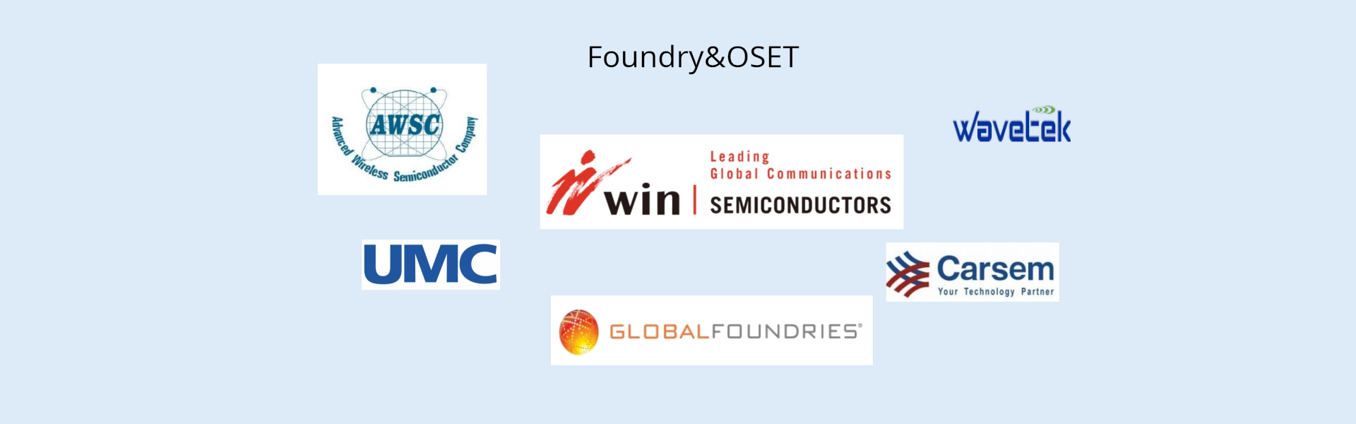 Foundry and OSET
