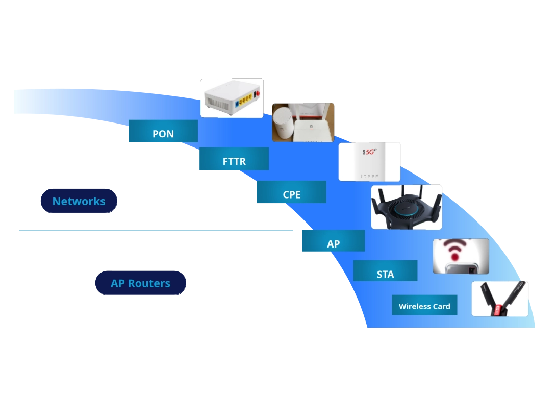 Application of dc-rf